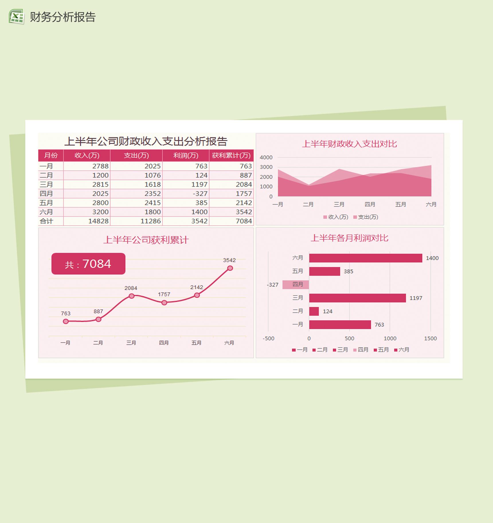 公司财政收入支出分析报告Excel模板