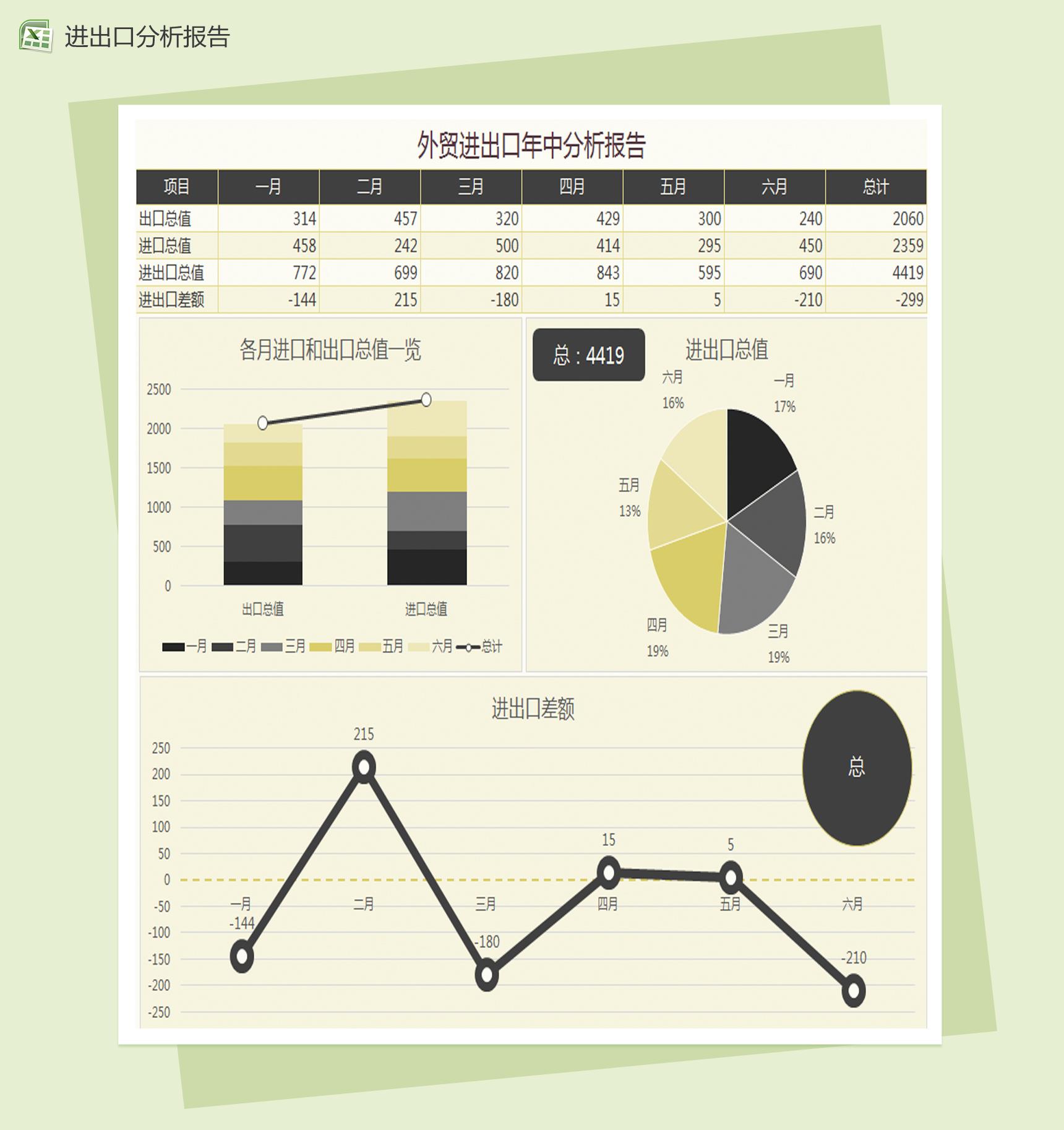 外贸进出口年中分析报告Excel图表模板