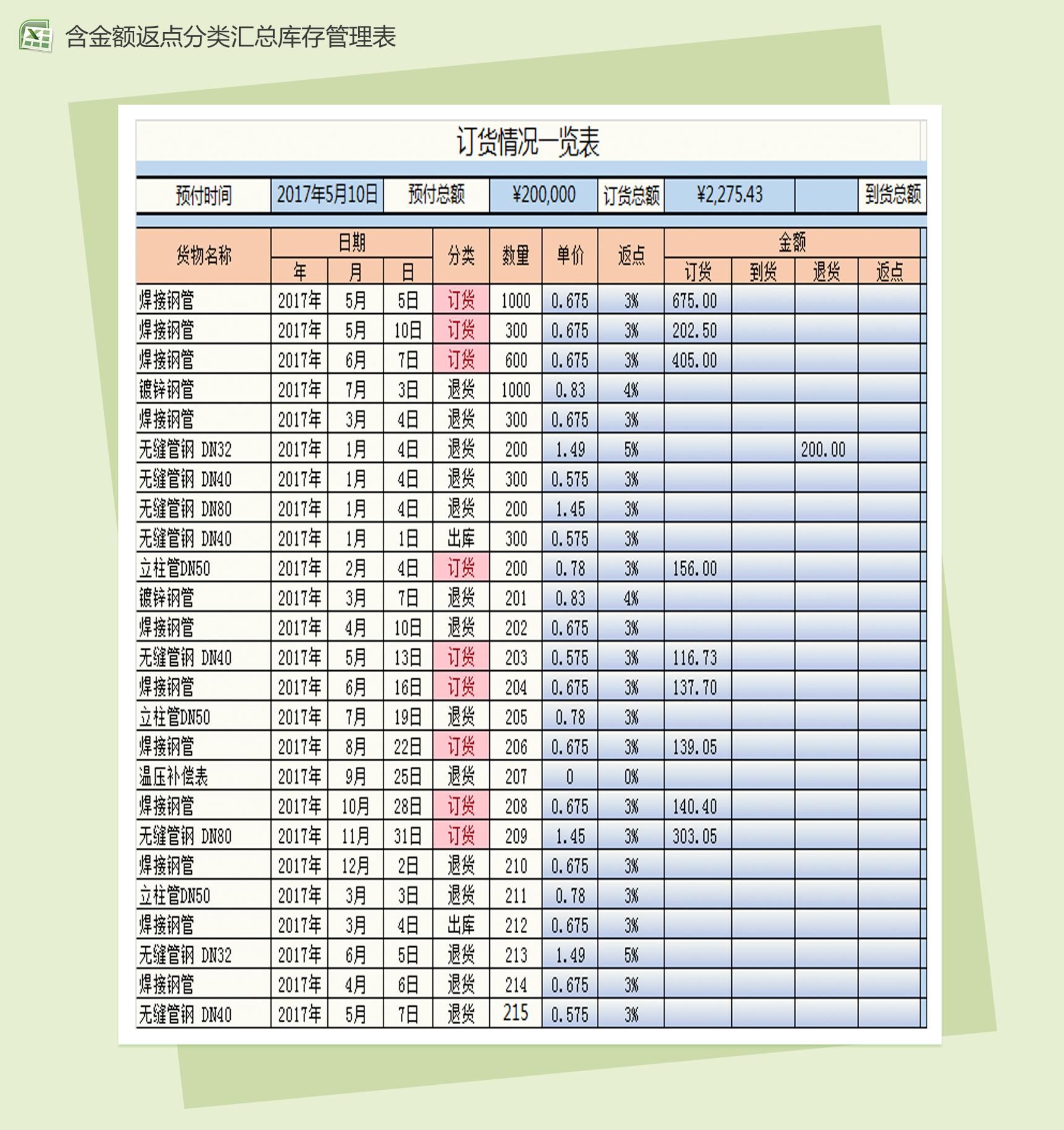 含金额返点分类汇总库存管理表Excel模板