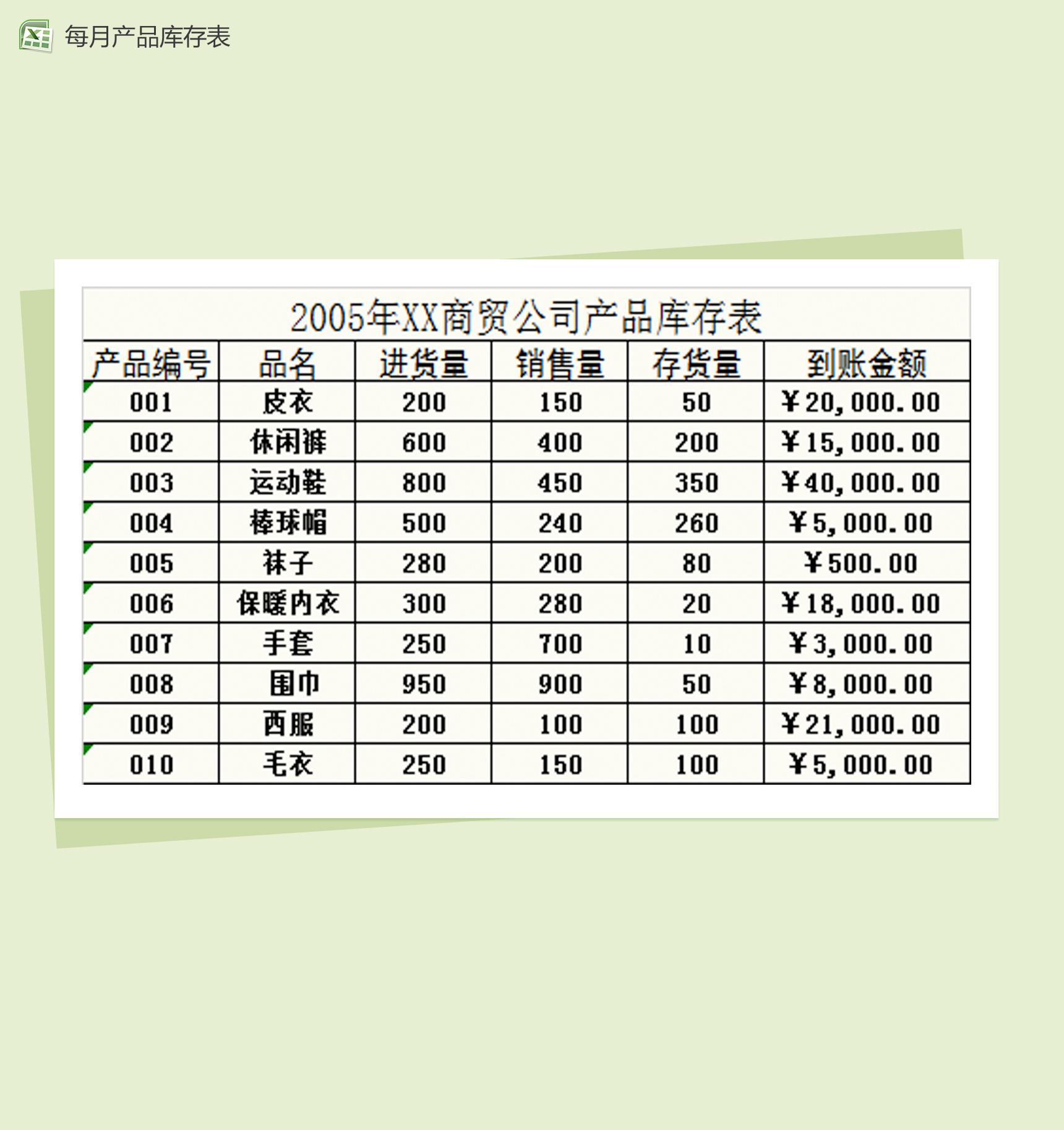 产品库存月报表Excel模板