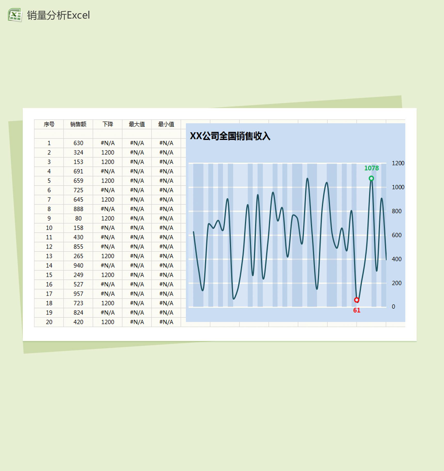 可随数据变化改变背景颜色的销售分析报告Excel模板