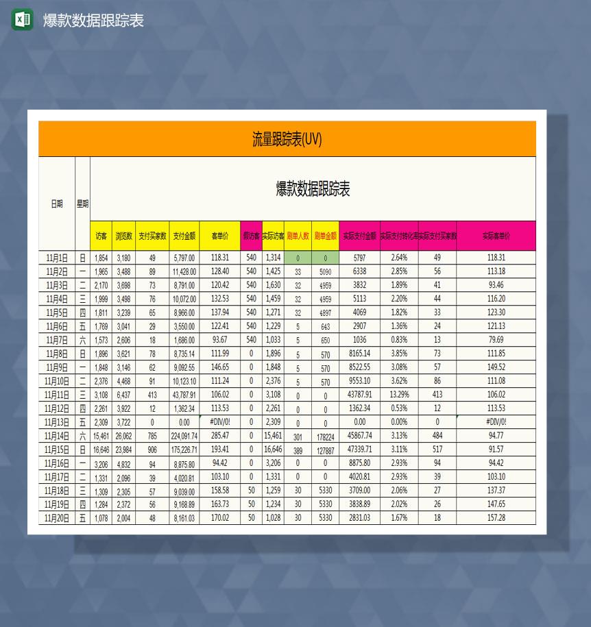 单品数据跟踪表Excel模板