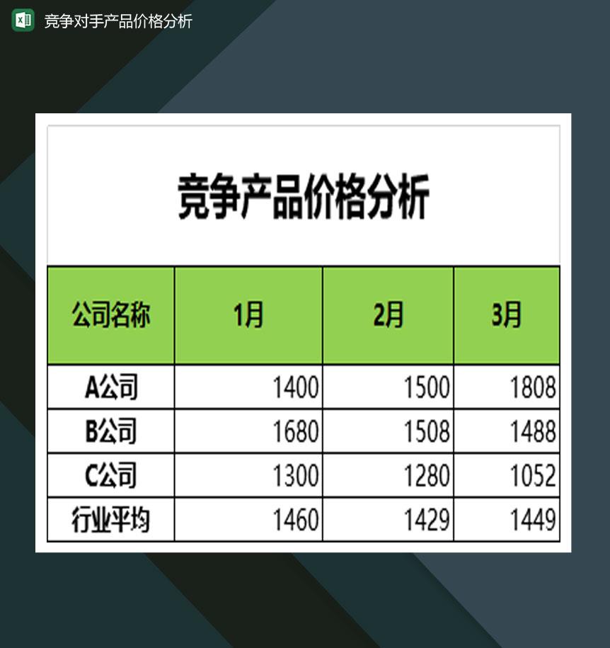 竞争对手产品价格分析表Excel模板