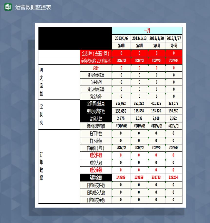 全年店铺数据运营监控表Excel模板