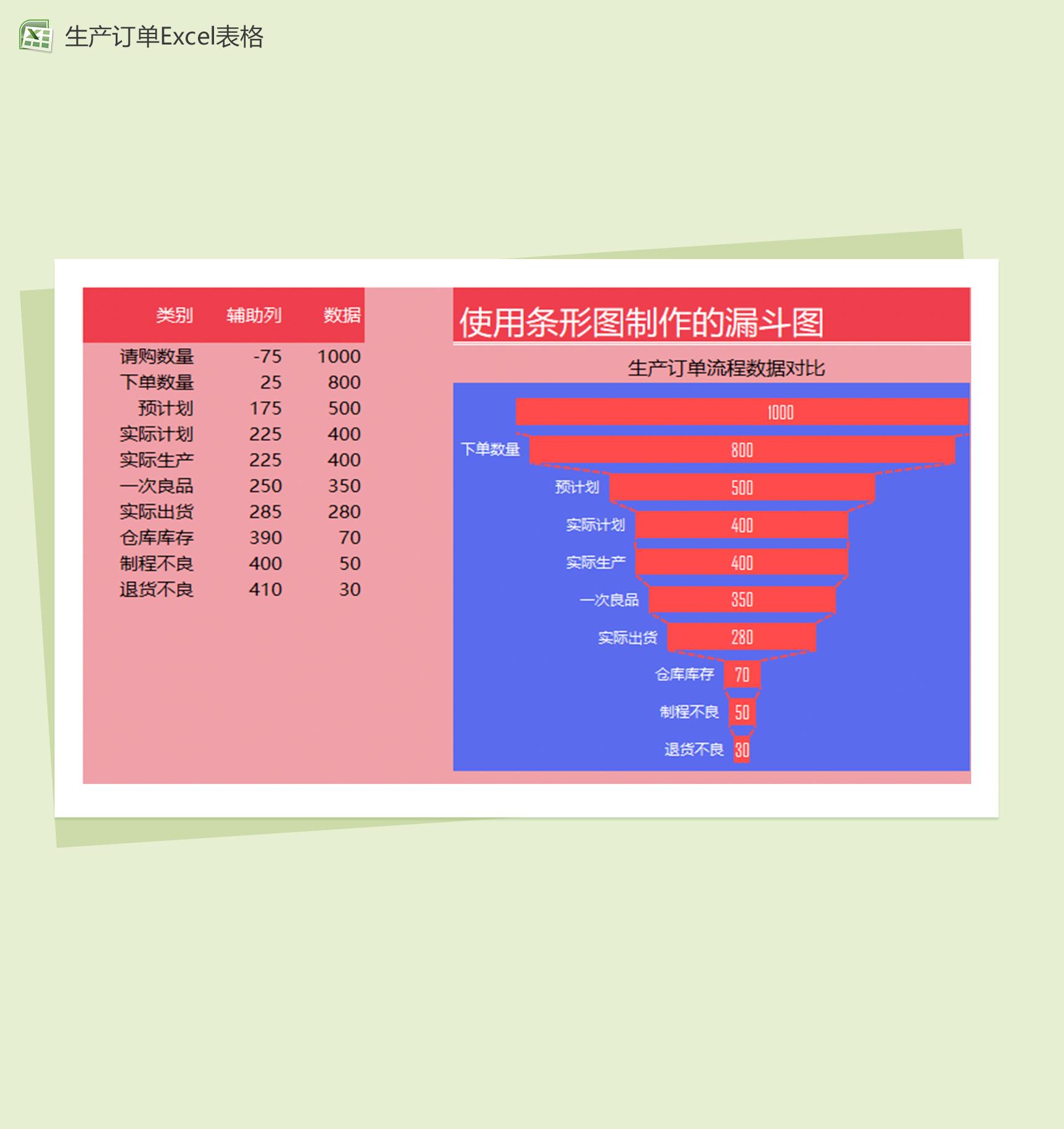生产订单条形漏斗图Excel表格模板