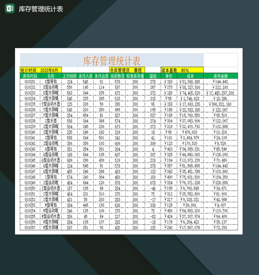 企业仓库库存管理统计表Excel模板