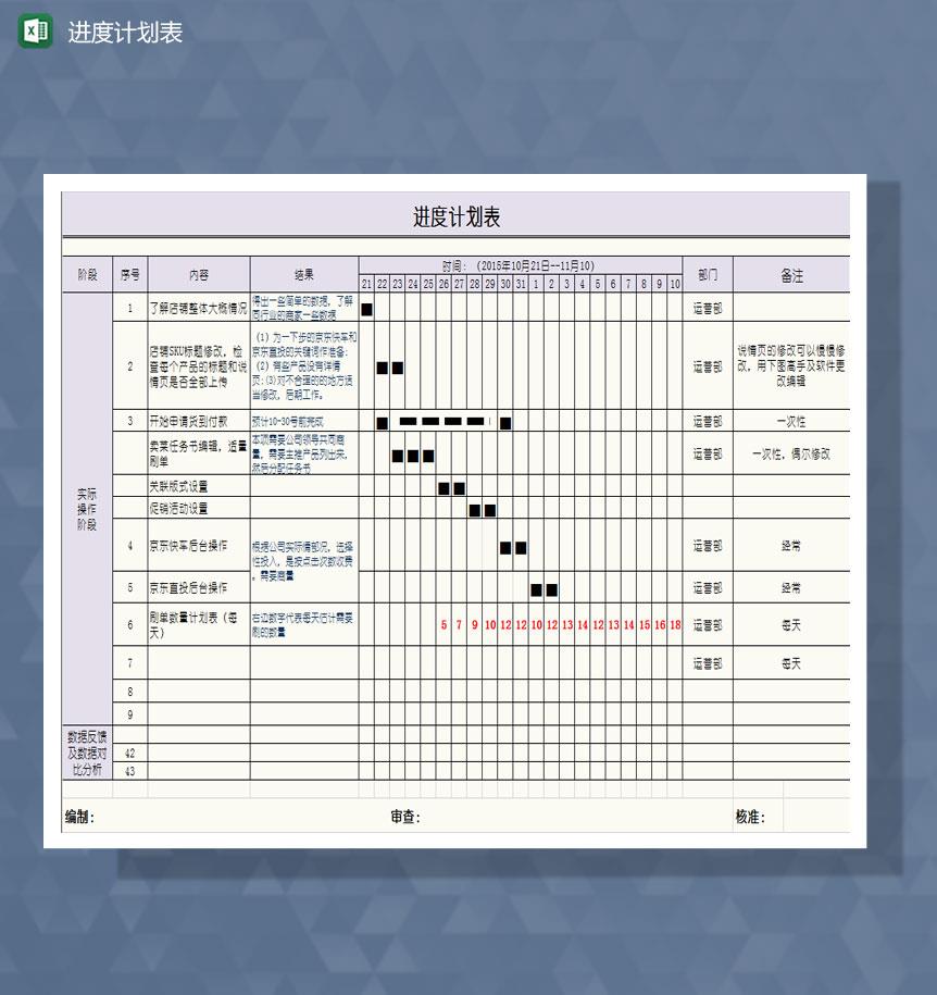 淘宝店铺运营进度计划表Excel模板