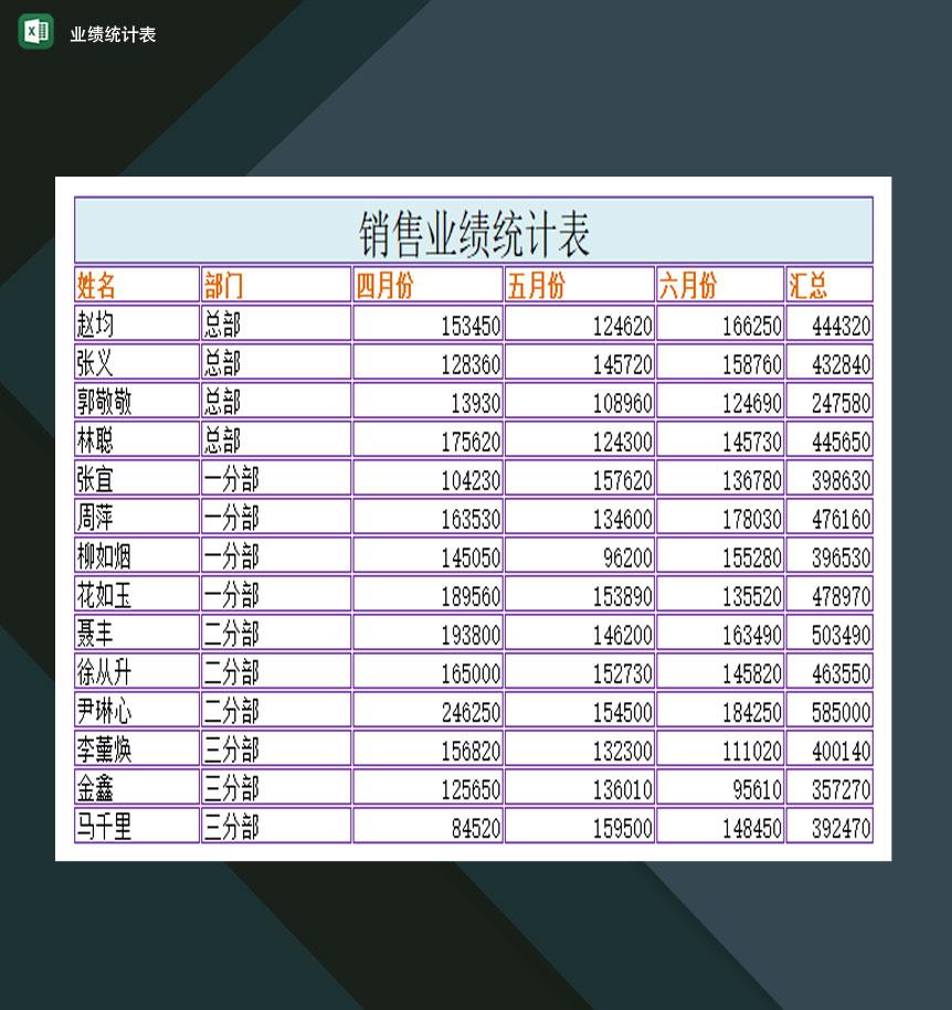 大小型公司业绩统计表Excel模板
