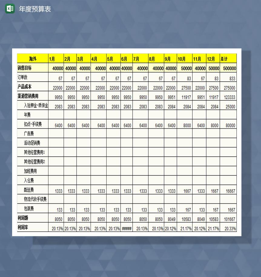 淘宝旗舰店年度预算总表Excel模板
