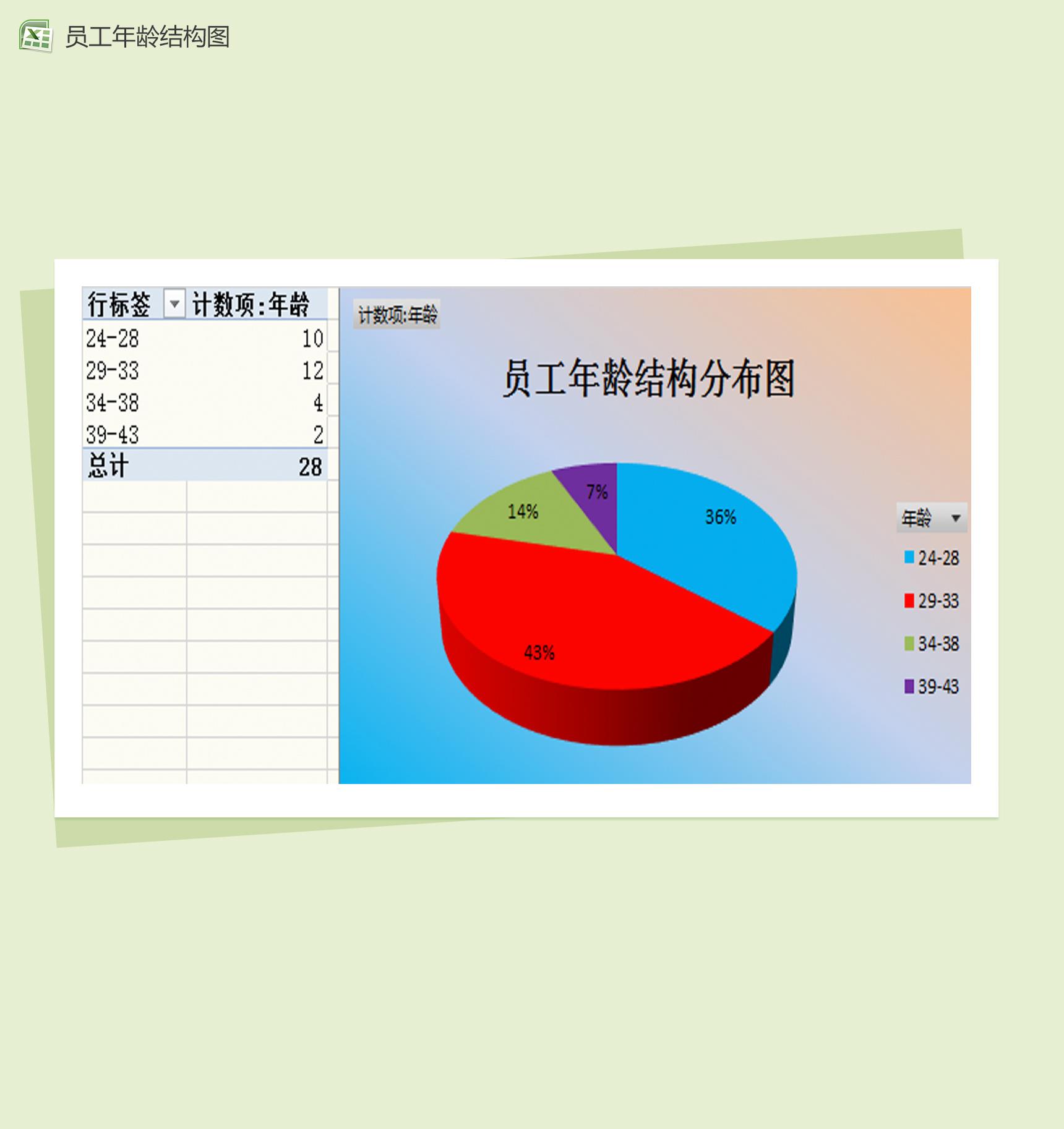 公司各部门员工年龄分布图Excel模板