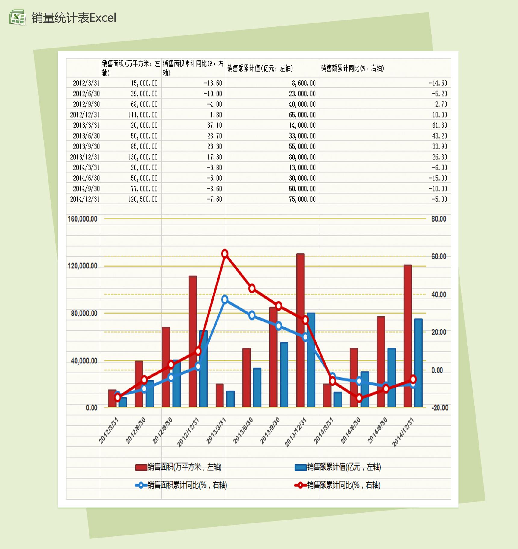 房地产业销售面积累计统计表Excel图表模板