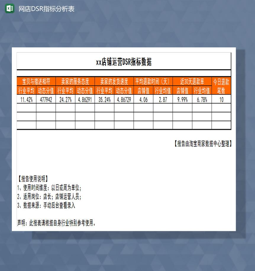 网店运营DSR指标分析表Excel模板