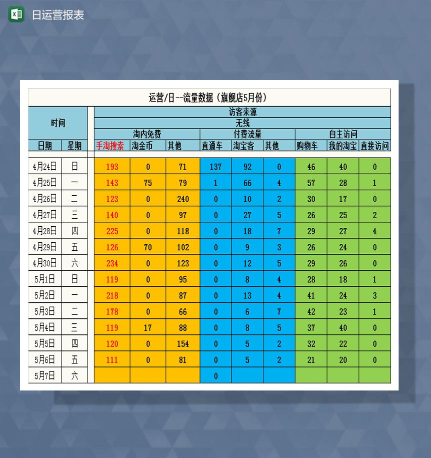 淘宝旗舰店每日运营报表Excel模板