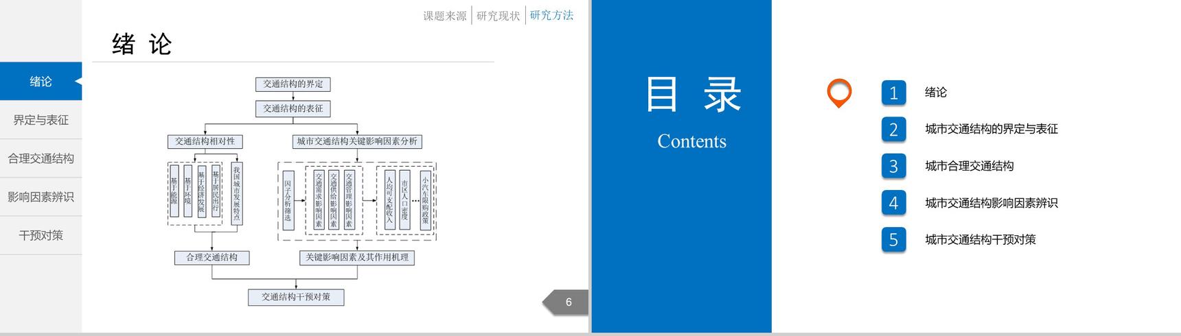 白色简洁城市交通分析规划通用PPT模板