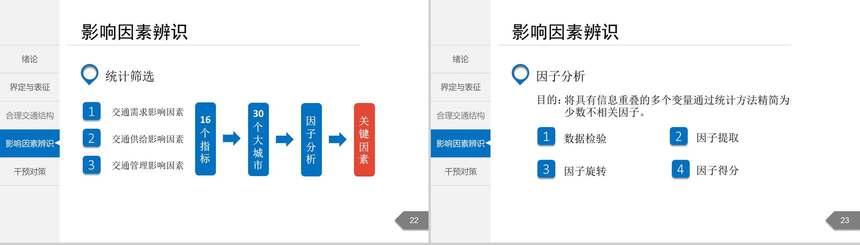白色简洁城市交通分析规划通用PPT模板