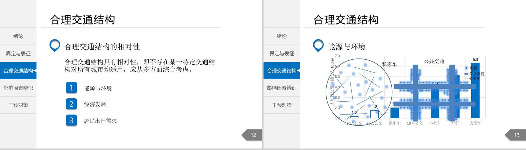 白色简洁城市交通分析规划通用PPT模板