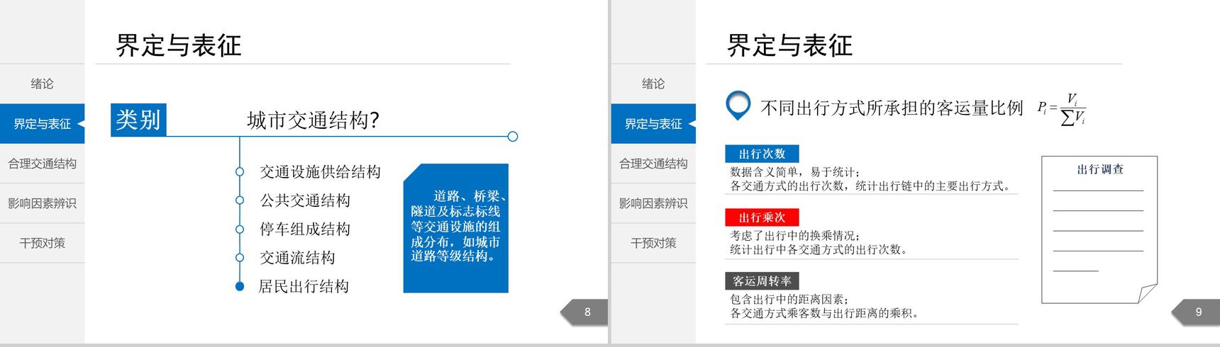 白色简洁城市交通分析规划通用PPT模板