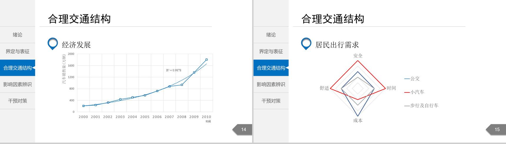 白色简洁城市交通分析规划通用PPT模板