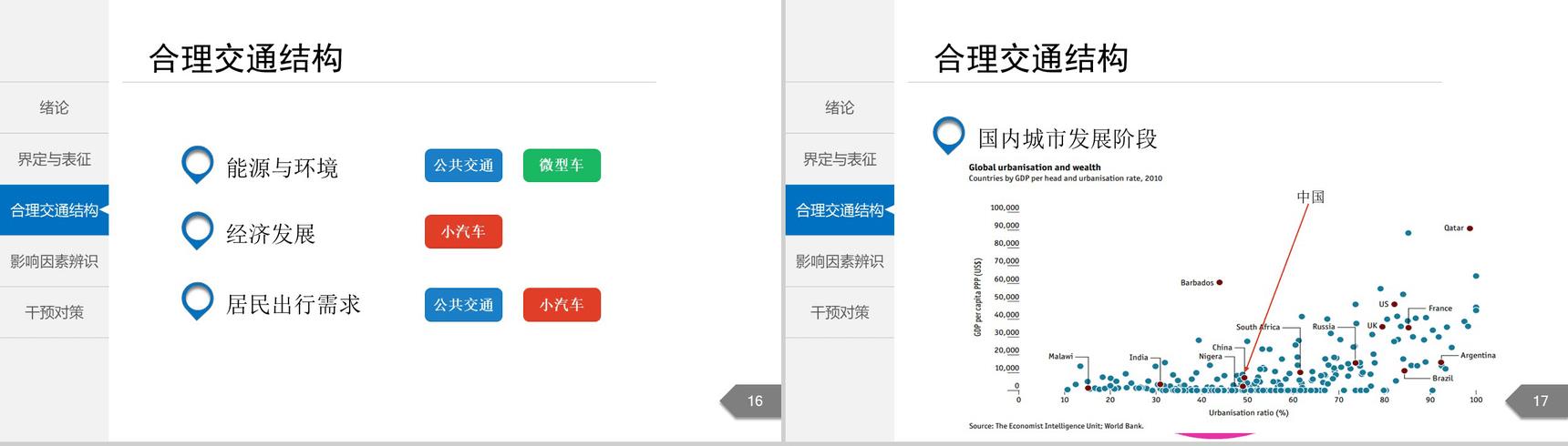 白色简洁城市交通分析规划通用PPT模板