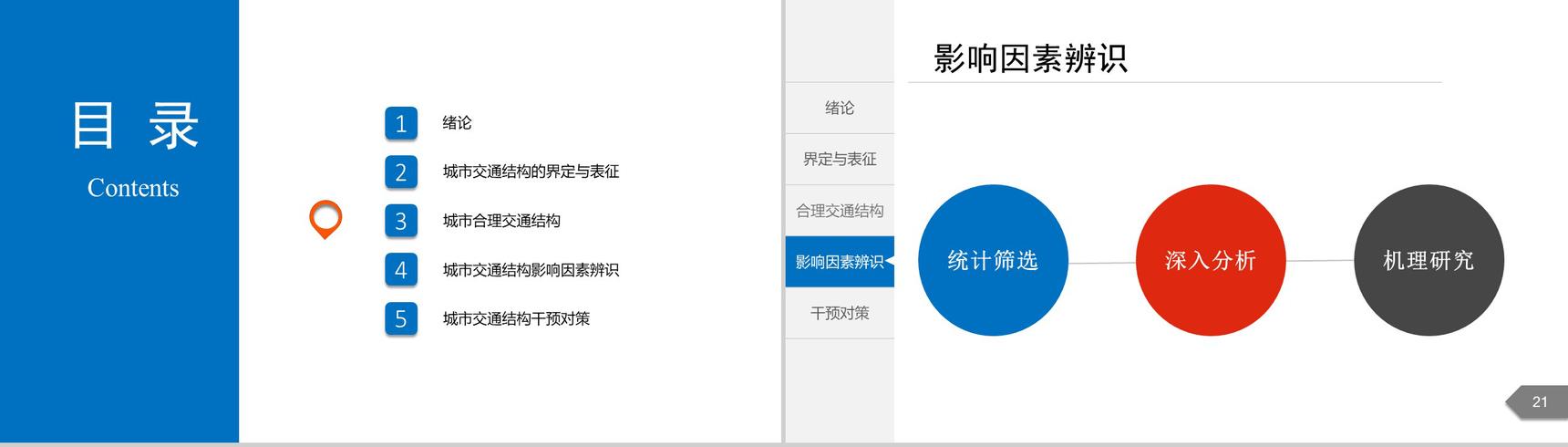 白色简洁城市交通分析规划通用PPT模板