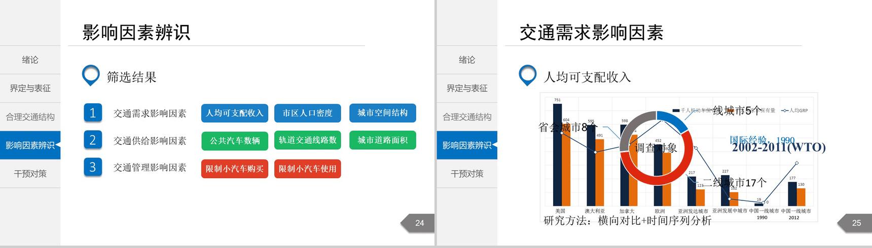 白色简洁城市交通分析规划通用PPT模板