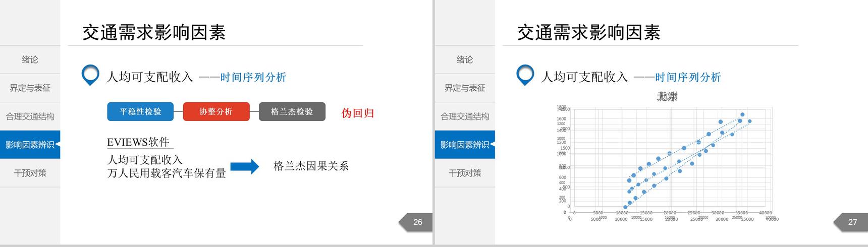 白色简洁城市交通分析规划通用PPT模板