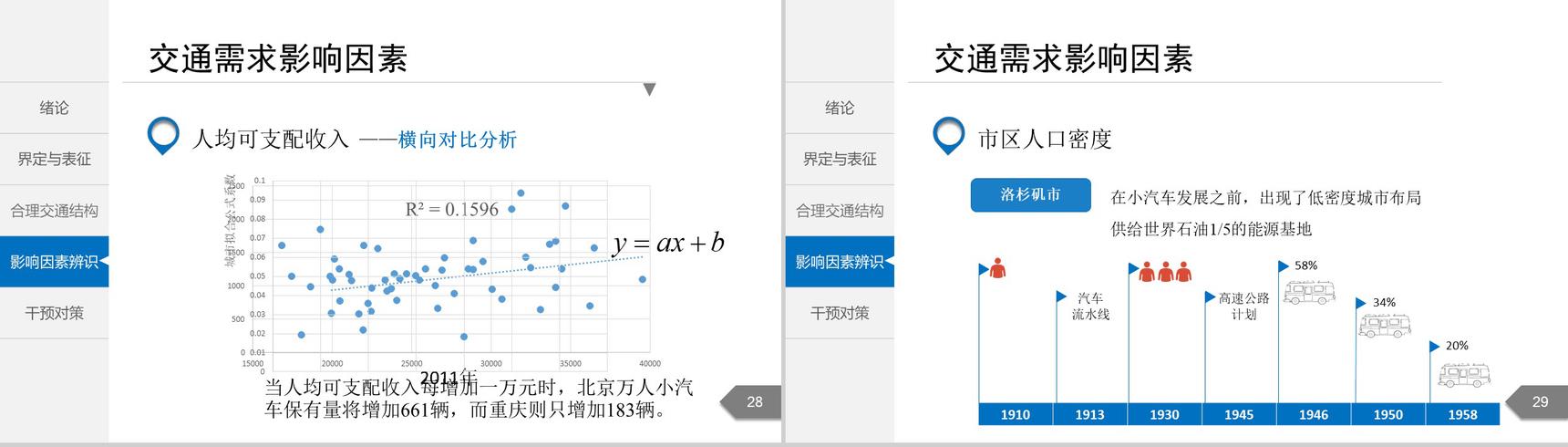 白色简洁城市交通分析规划通用PPT模板
