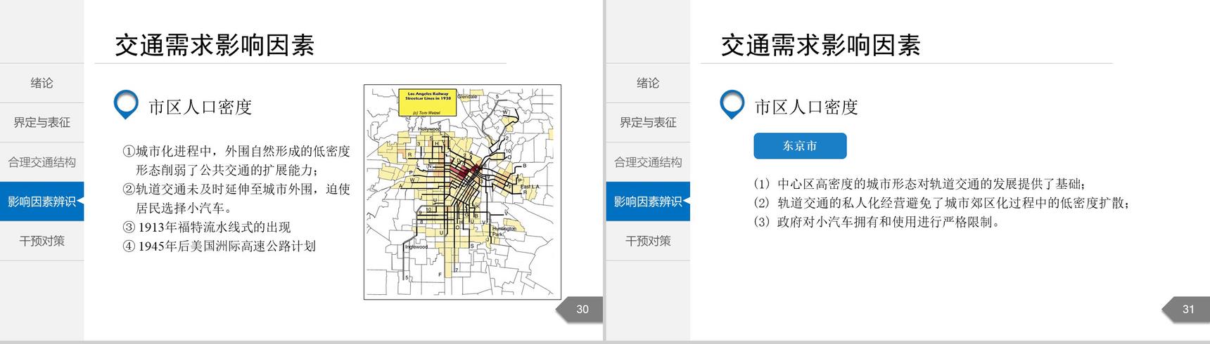 白色简洁城市交通分析规划通用PPT模板