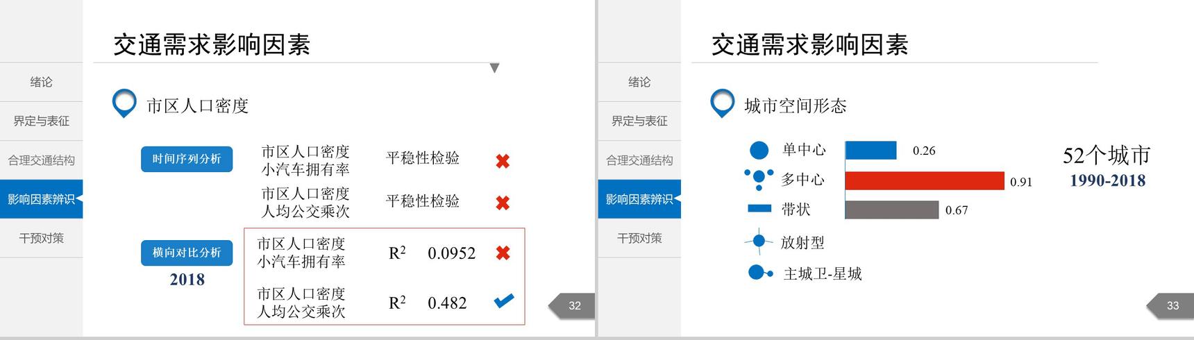 白色简洁城市交通分析规划通用PPT模板