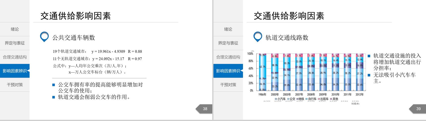 白色简洁城市交通分析规划通用PPT模板
