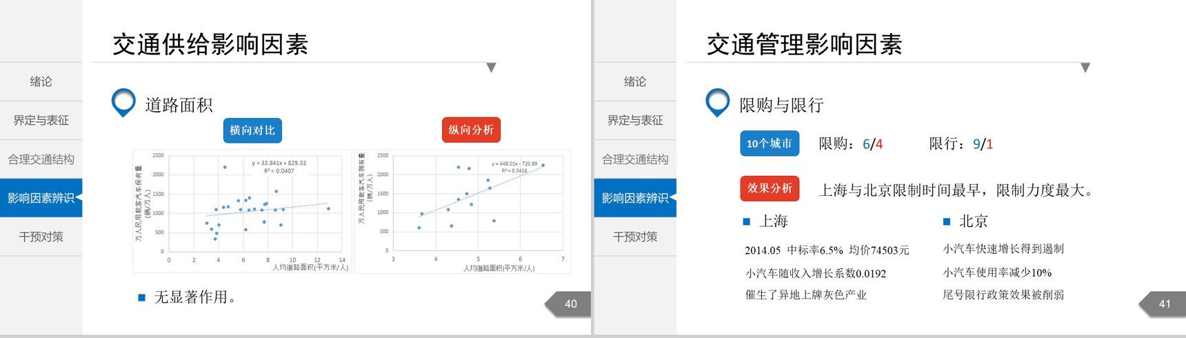 白色简洁城市交通分析规划通用PPT模板