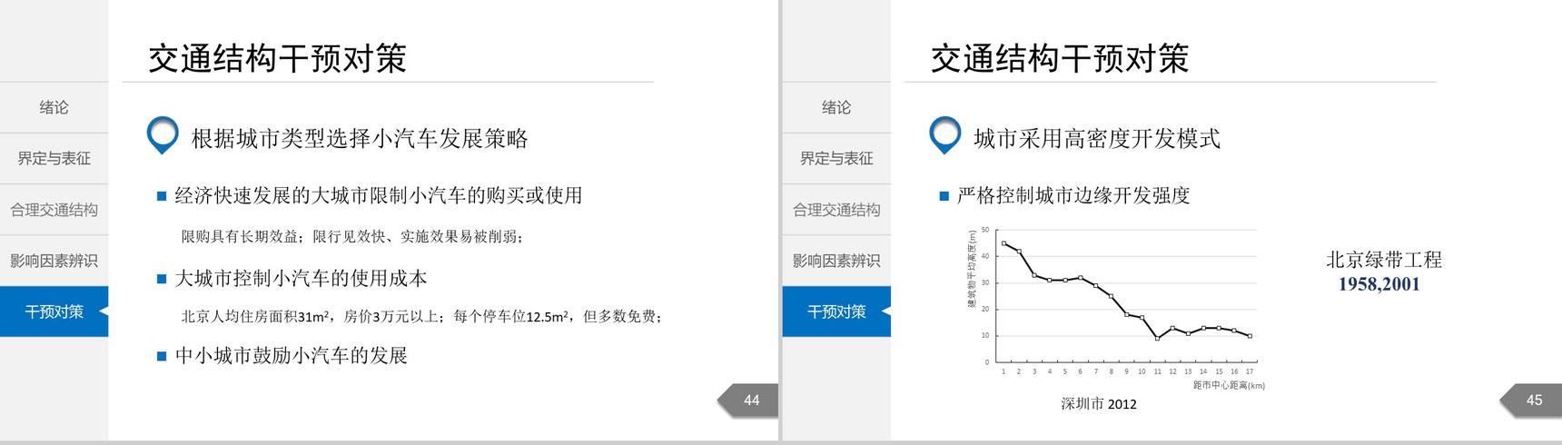 白色简洁城市交通分析规划通用PPT模板