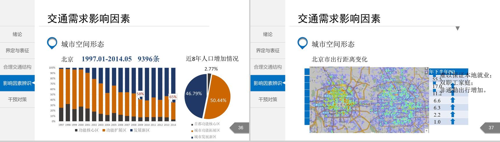 白色简洁城市交通分析规划通用PPT模板