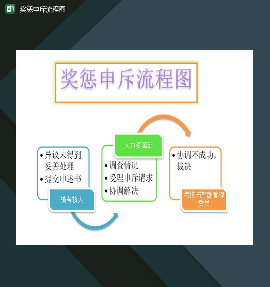 大小型公司员工奖惩申斥流程图Excel模板